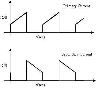 continuous conduction