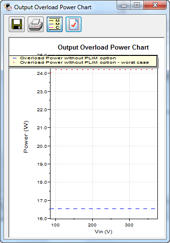 Overload Chart