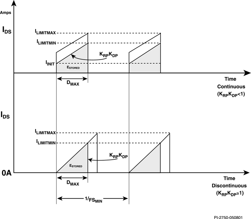 PI-2750-050801 PI-2750-050801